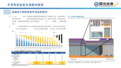 半导体设备投资与灯具销售 国元证券行业分析与发展策略